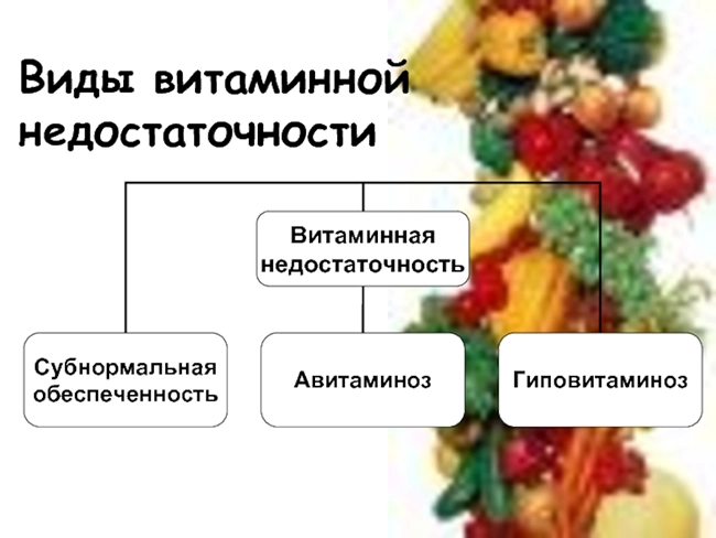 витаминная недостаточность